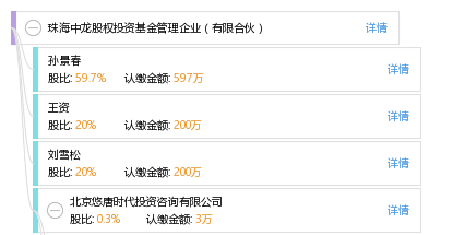 珠海中龙股权投资基金管理企业(有限合伙)_【