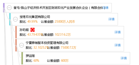 奎屯gdp_奎屯帝锚水上乐园(2)