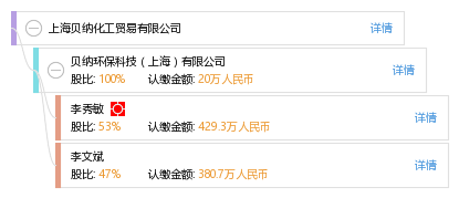 上海贝纳化工贸易有限公司_【信用信息_诉讼