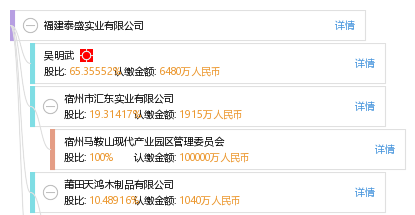 福建泰盛实业有限公司_【信用信息_诉讼信息