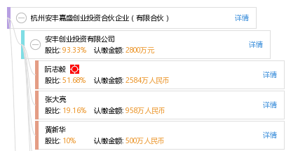 嘉盛投资