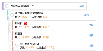 西安森马服饰有限公司_【信用信息_诉讼信息