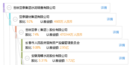 吉林亚泰集团水泥销售有限公司