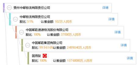 贵州中邮物流有限责任公司