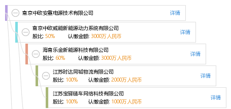 南京中欧安靠电源技术有限公司_【信用信息_