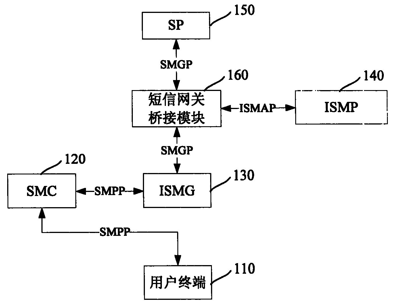 发送短信原理图怎么看 发送短信原理图怎么看