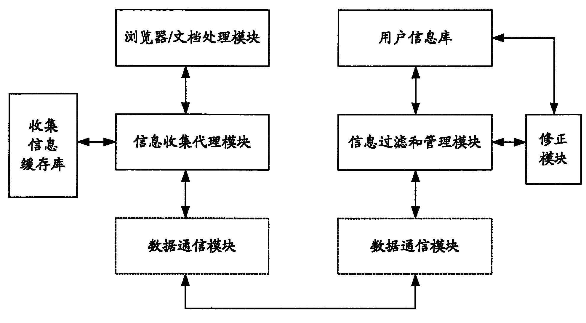 一种收集用户数据的系统及方法专利_专利申请于2006-05-19_专利查询 -
