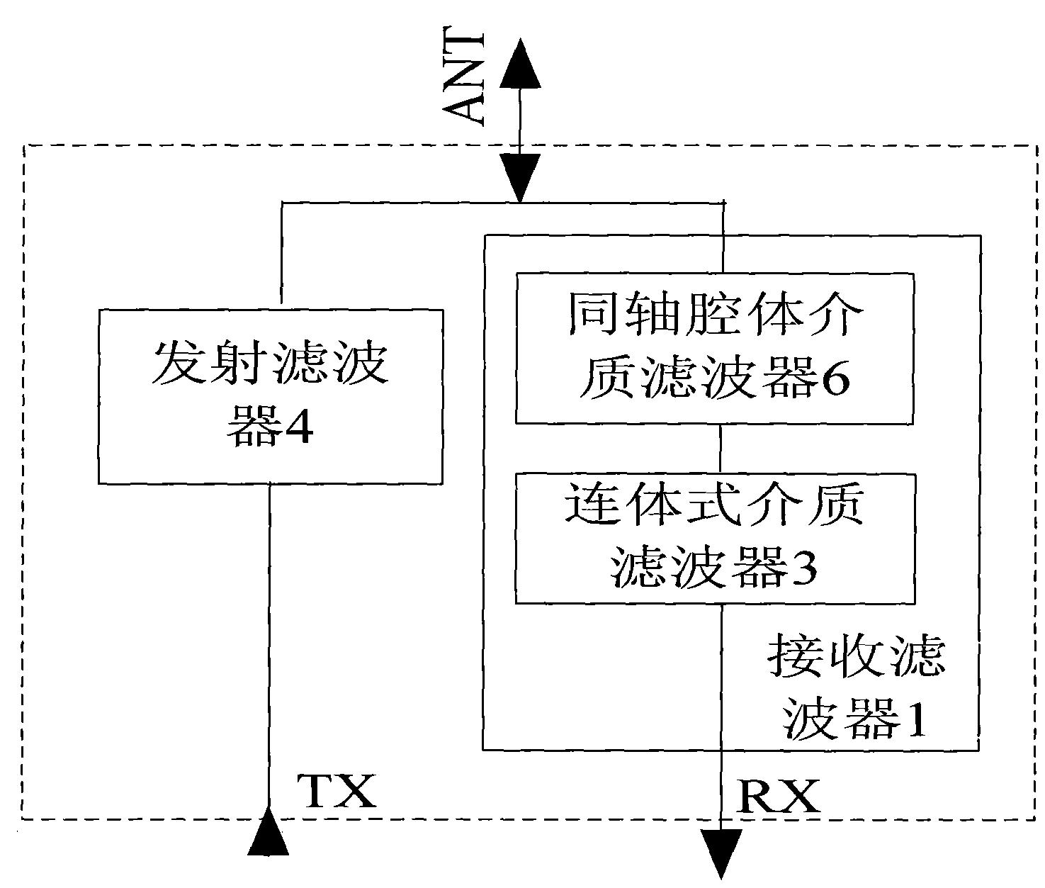 微基站双工器装置