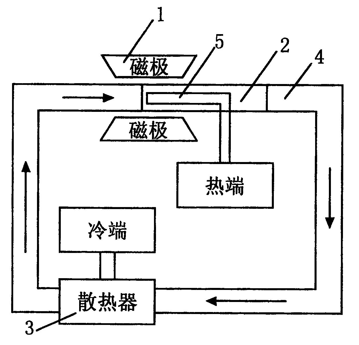热磁对流式磁性流体对流换热系统