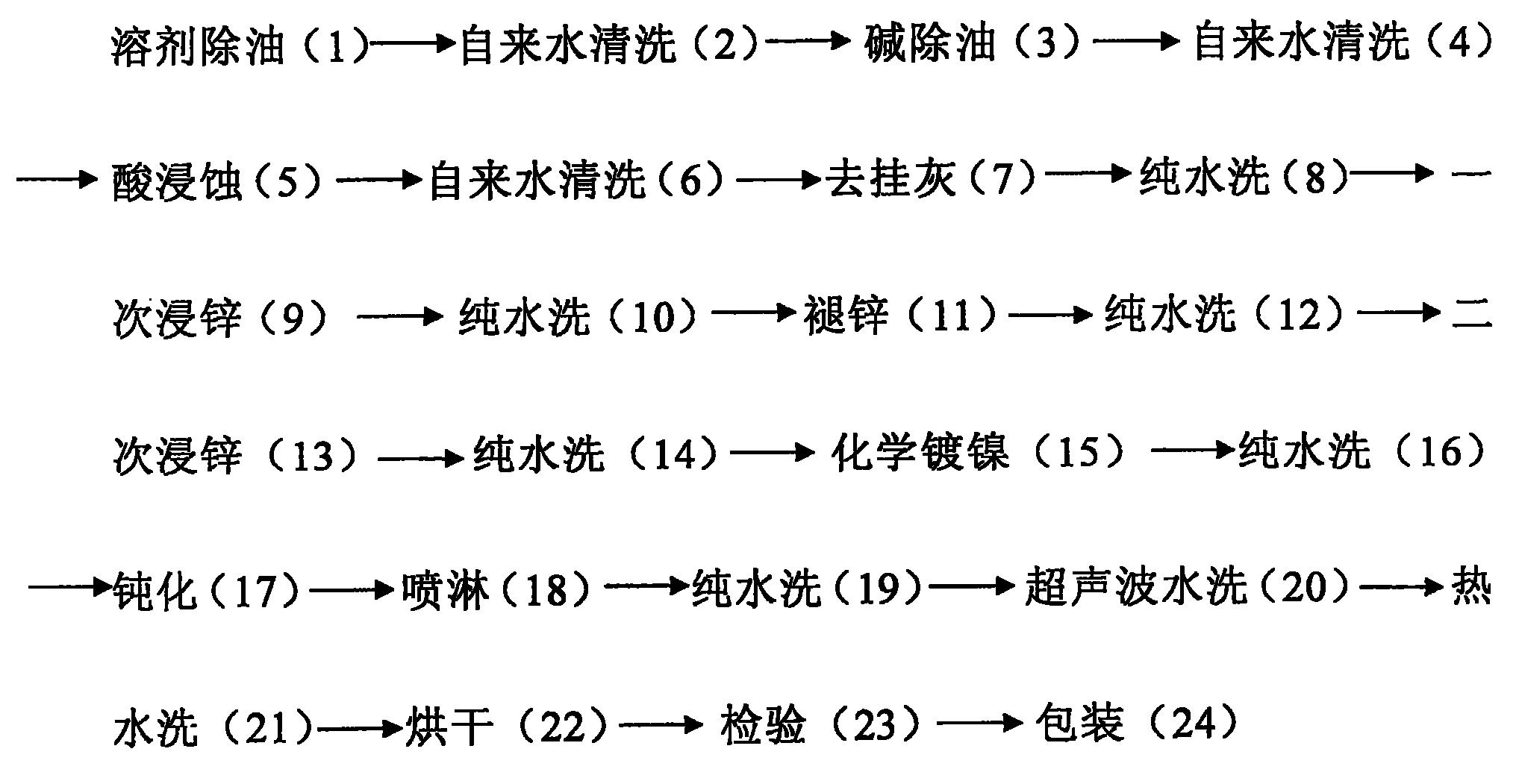 电脑硬盘铝基材部件化学镀镍工艺