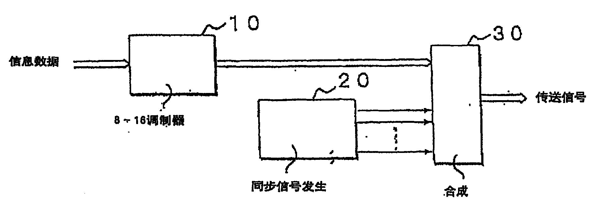 数字数据传送方法