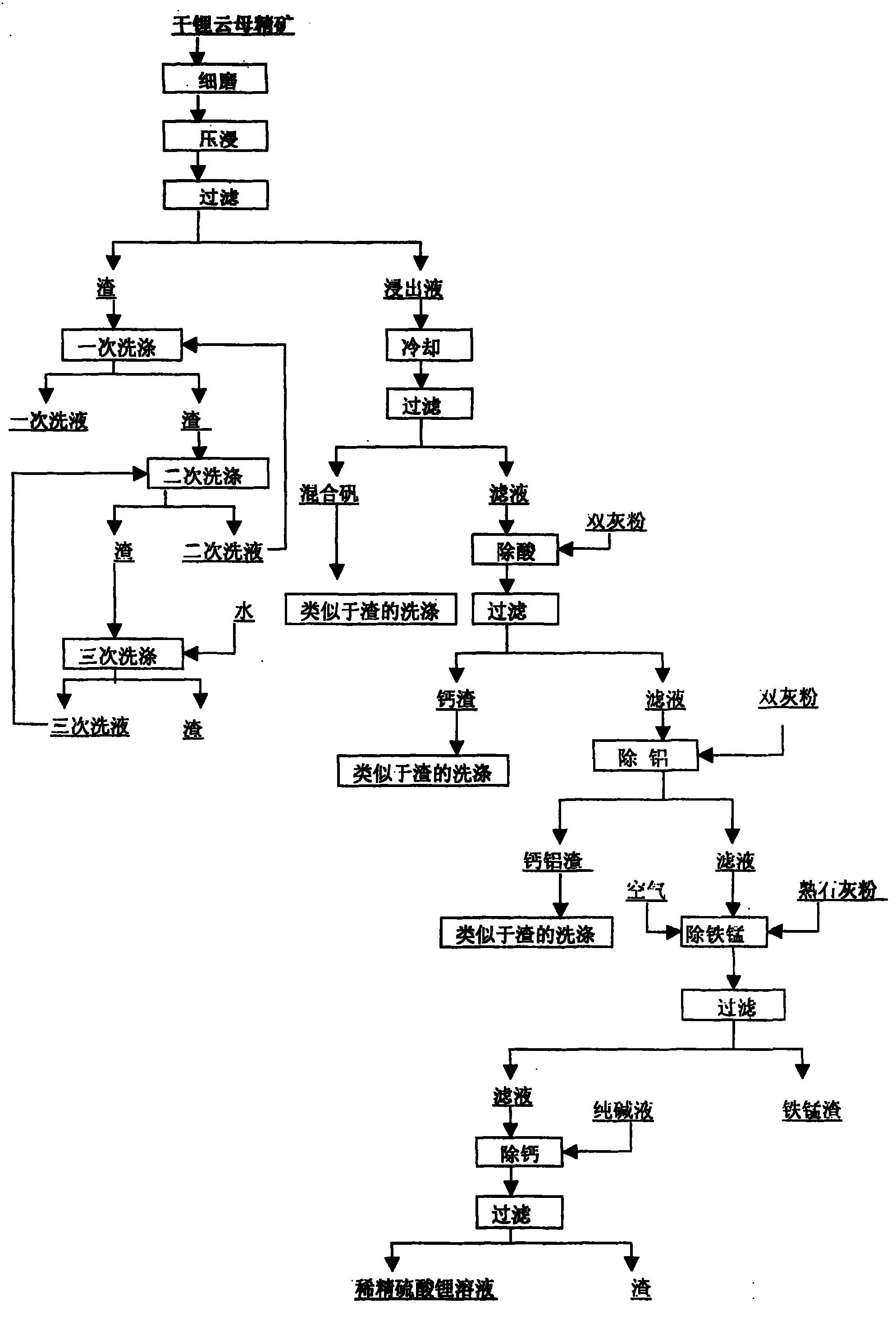 盐湖提锂工艺流程图片