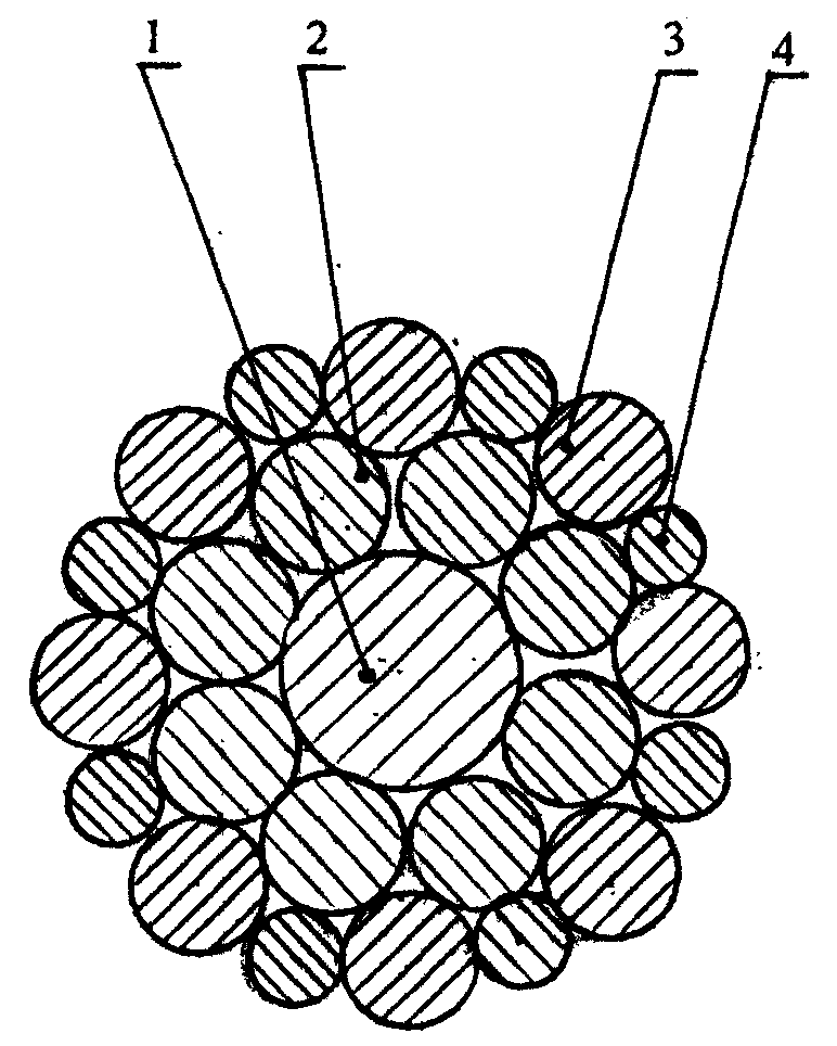 不等径圆单线复合绞层导线