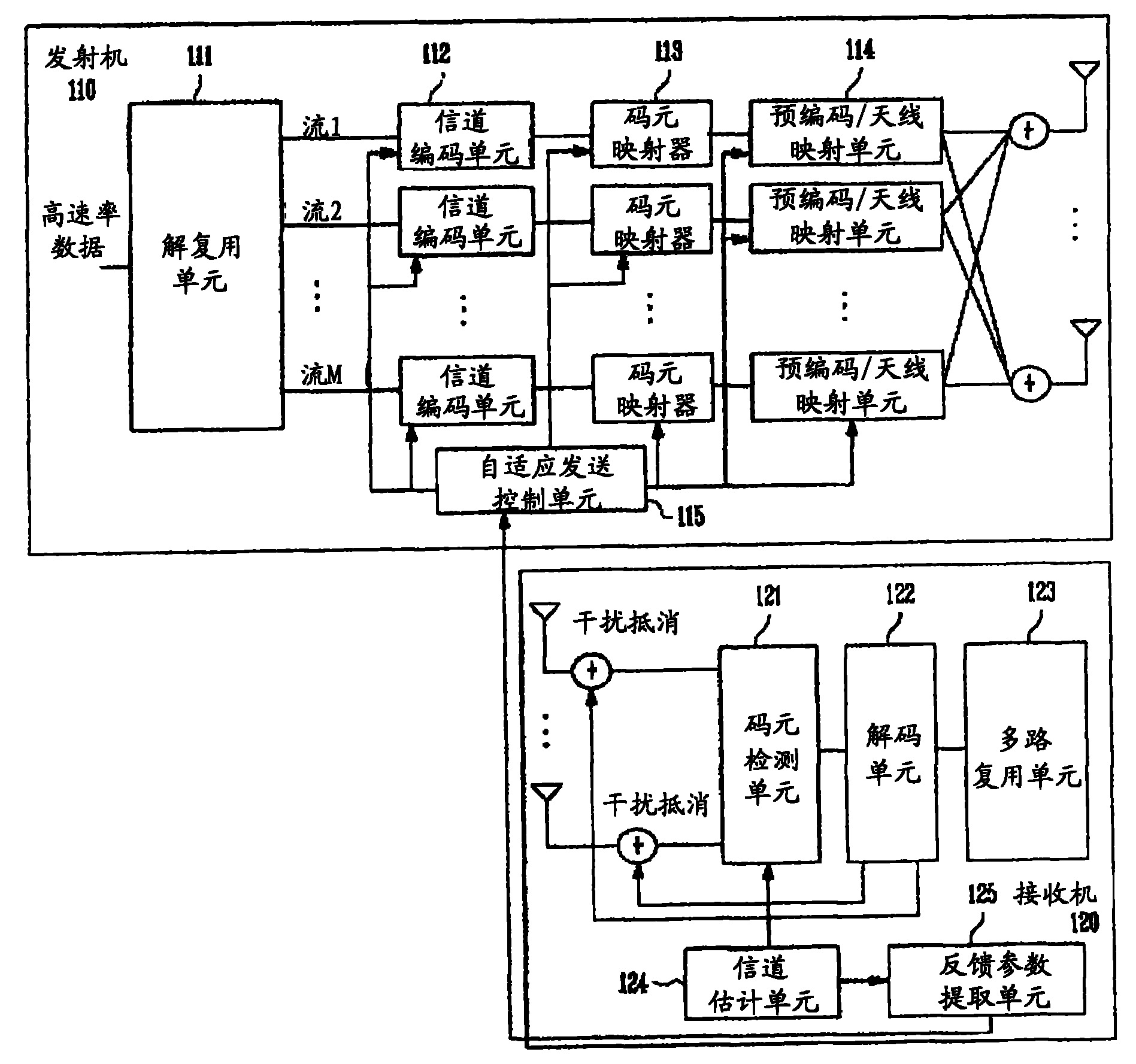 发射机接收机和用于控制多输入多输出系统的方法