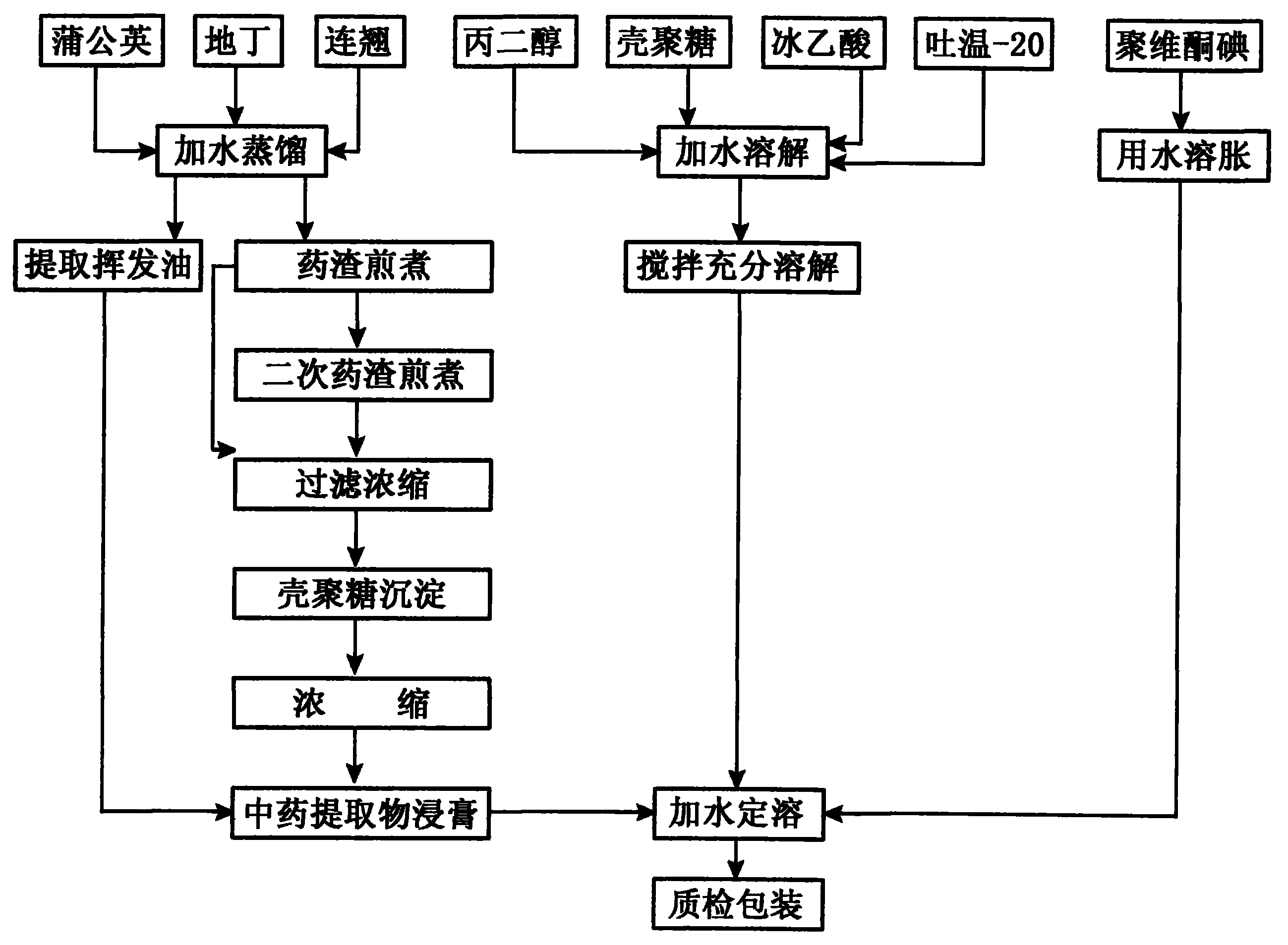 复方碘口服液制备图片