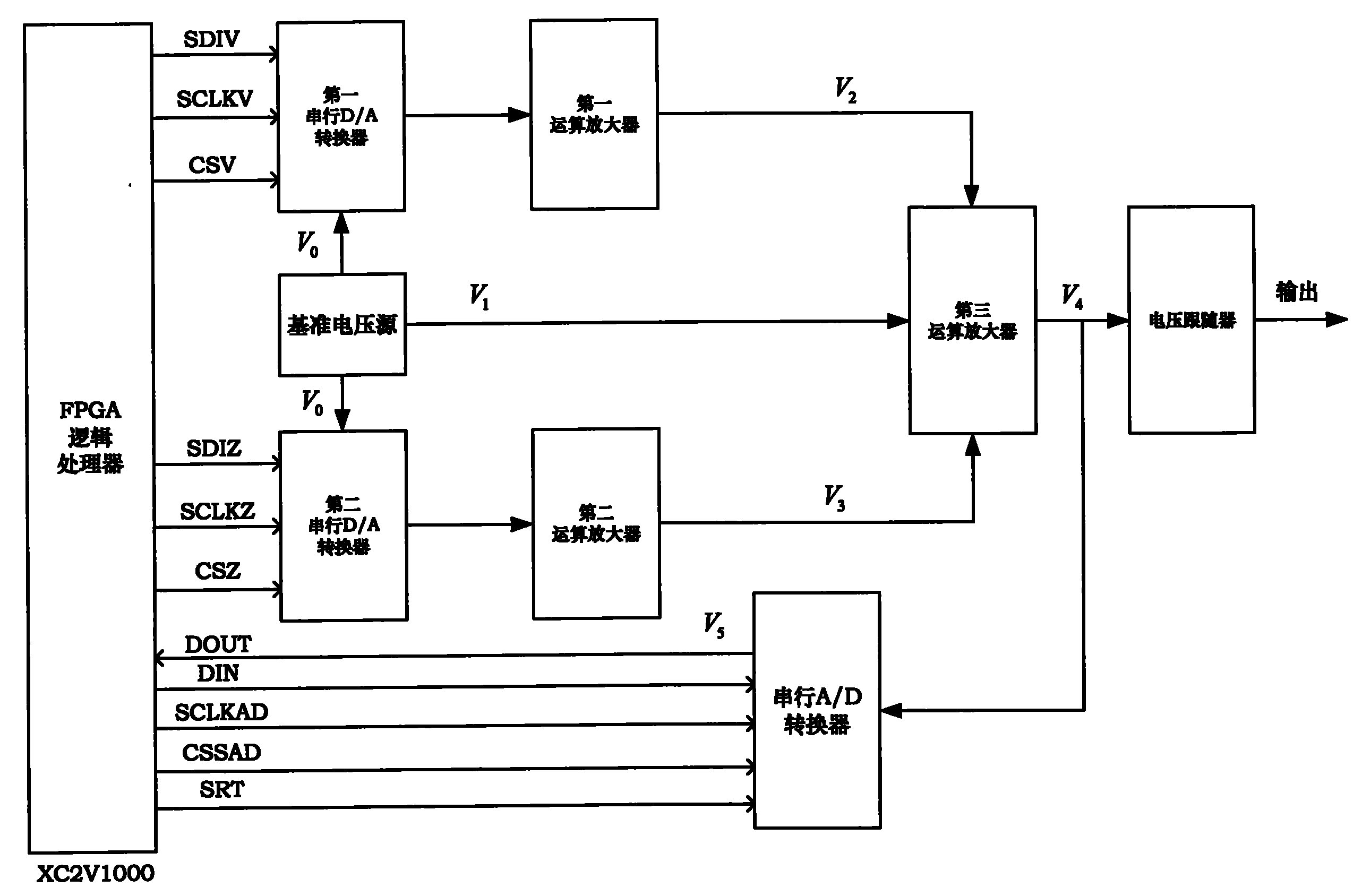 具有调零功能的光纤陀螺模拟量角速度输出电路