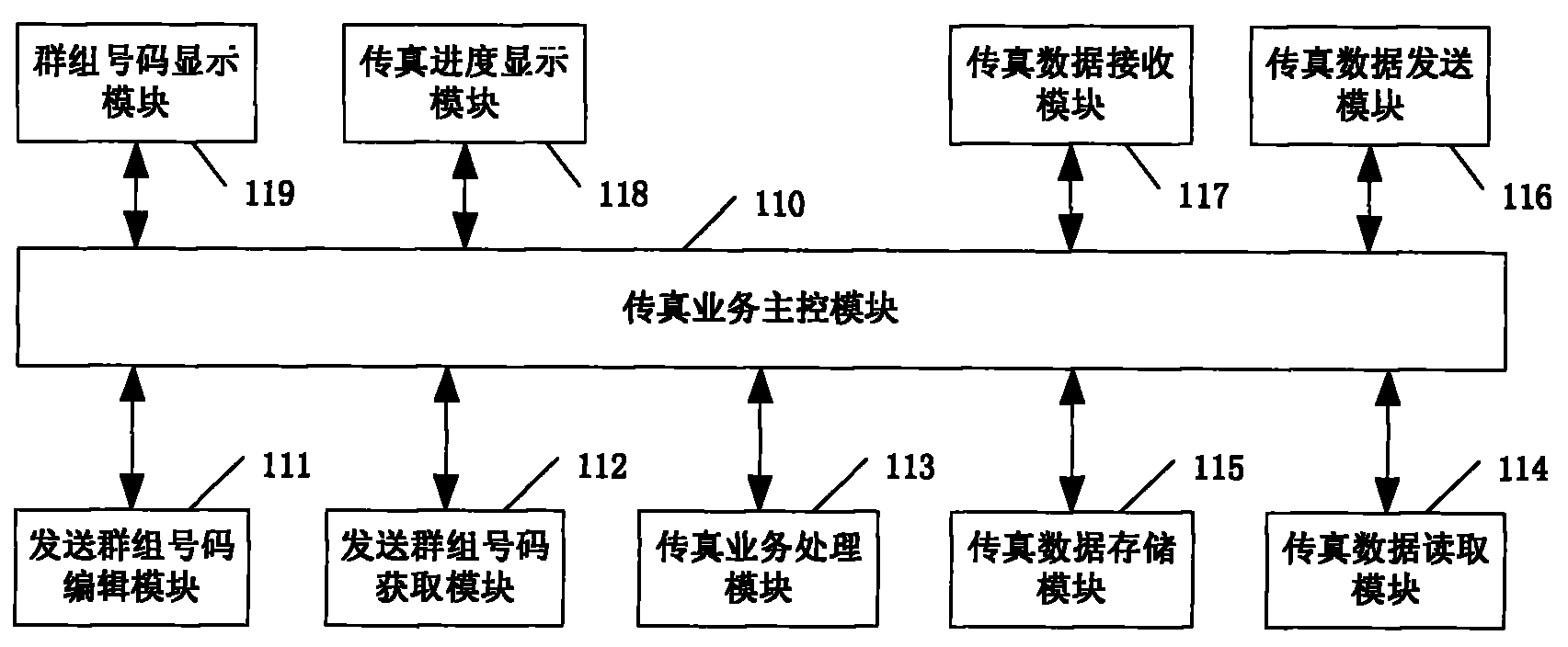 传真群发软件?-故障排查的简单介绍