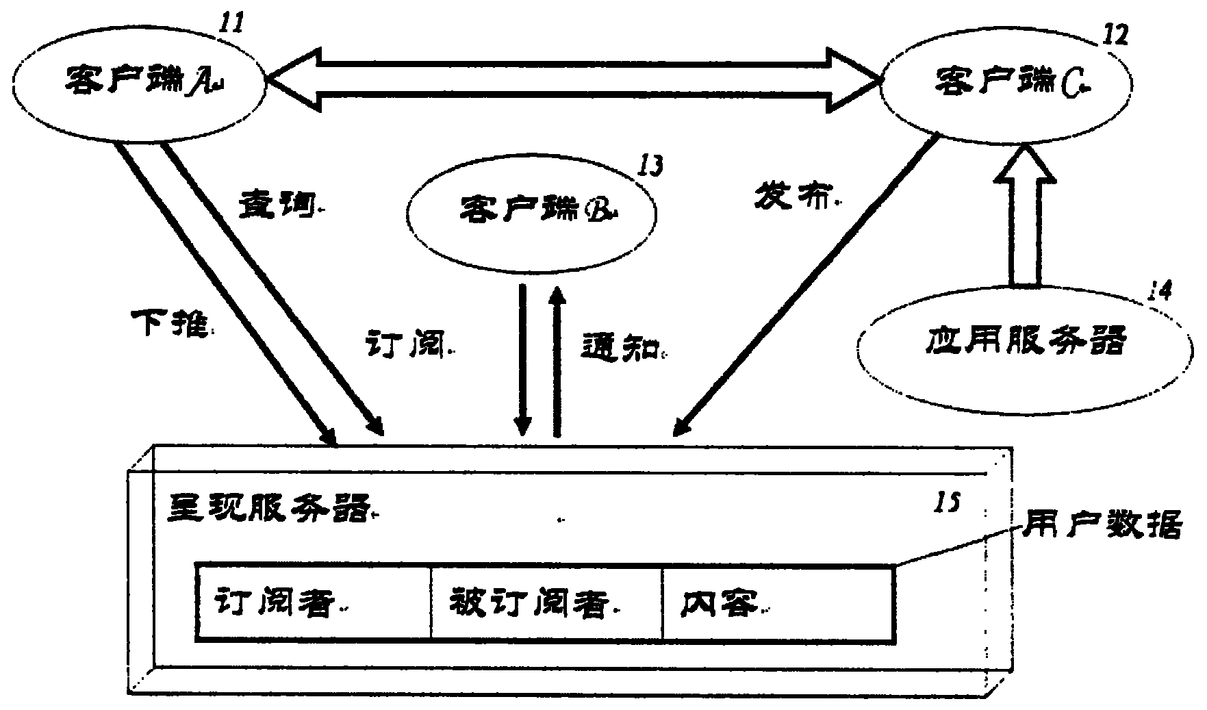 cn101141268a_发布和获取关系型呈现信息的方法及关系