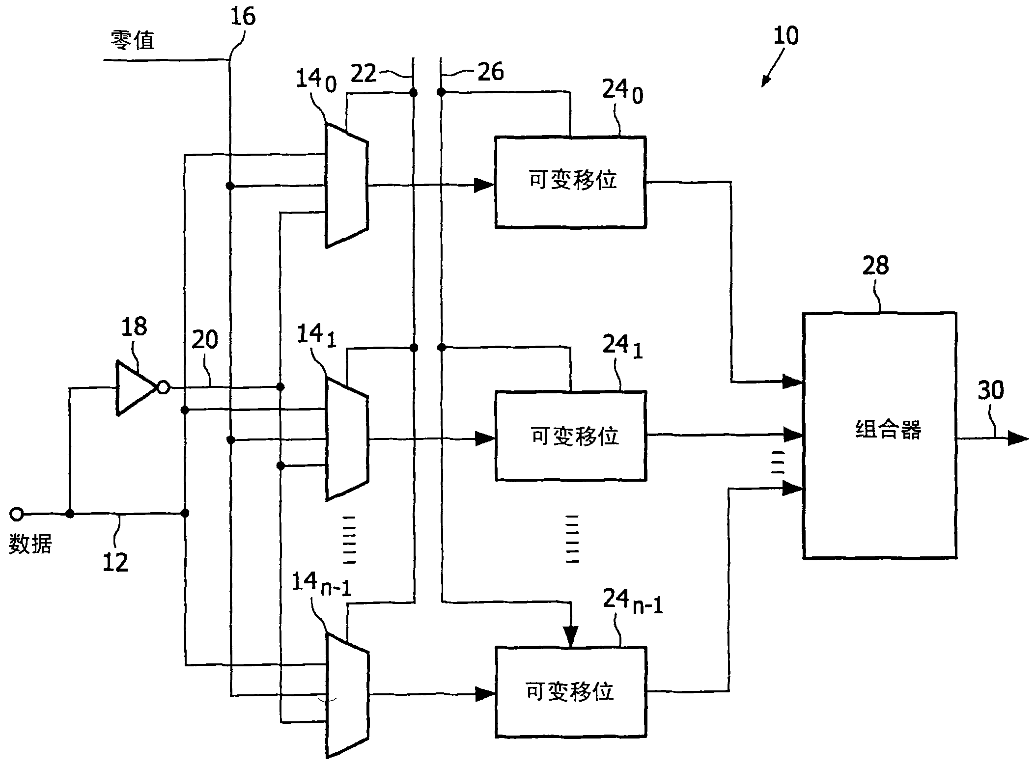 正则符号数字乘法器
