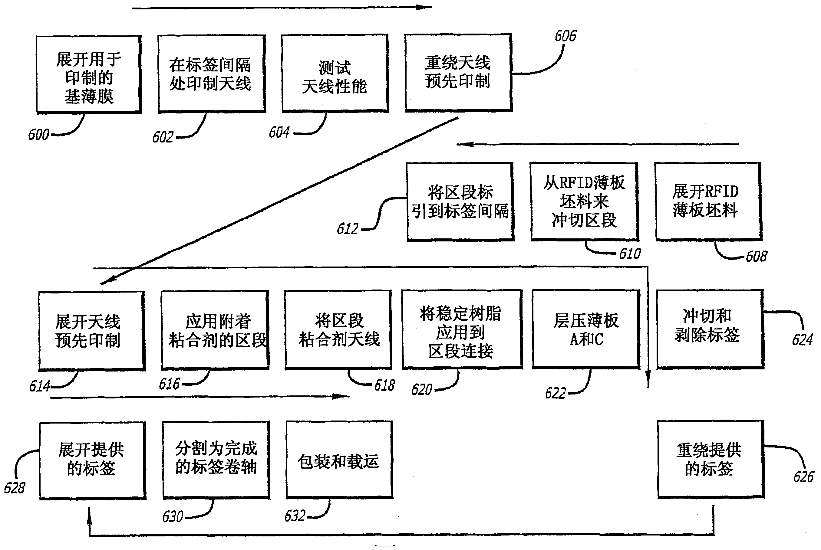 rfid标签制作步骤图片