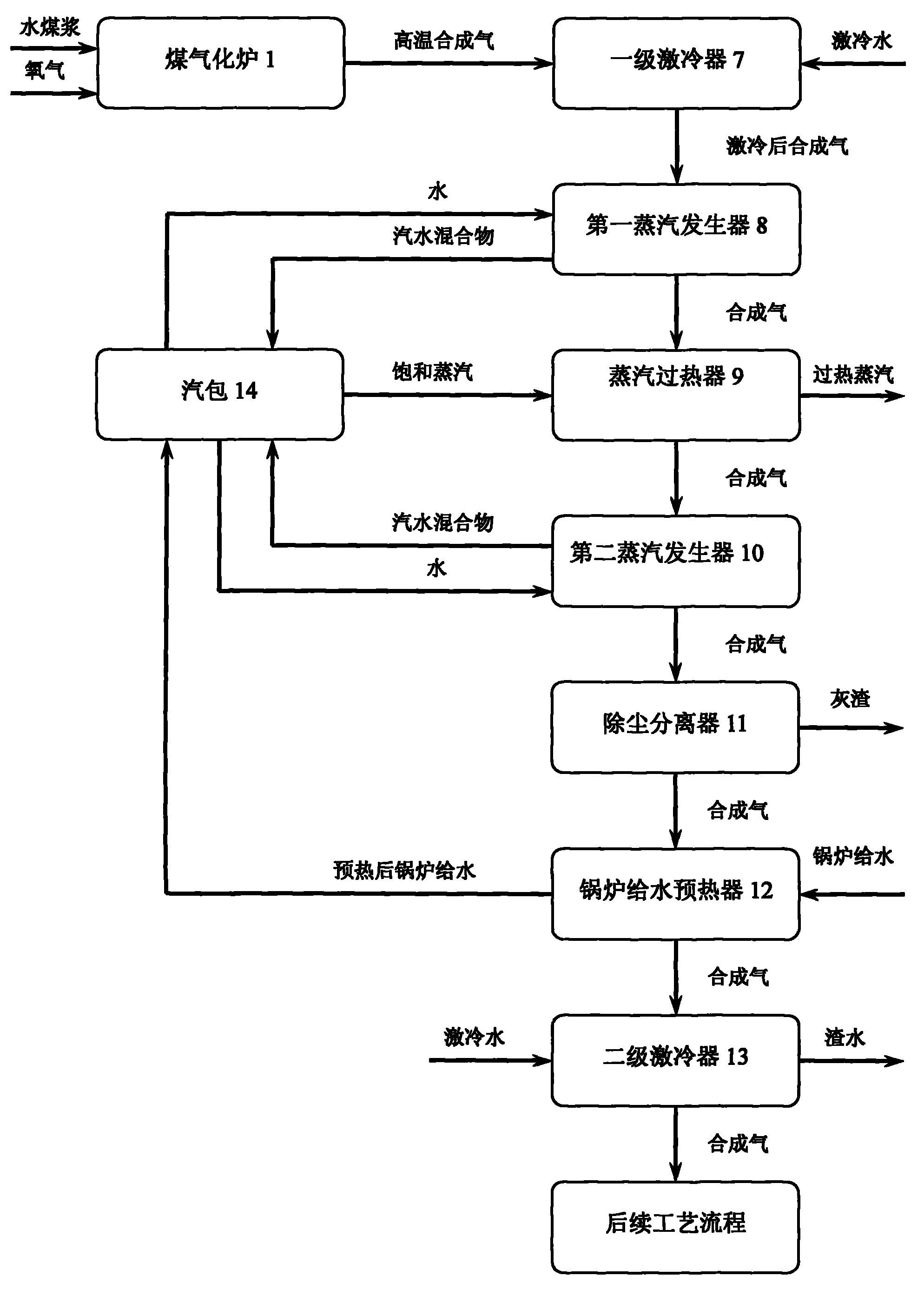 一种煤气化制合成气过程的热量回收工艺方法