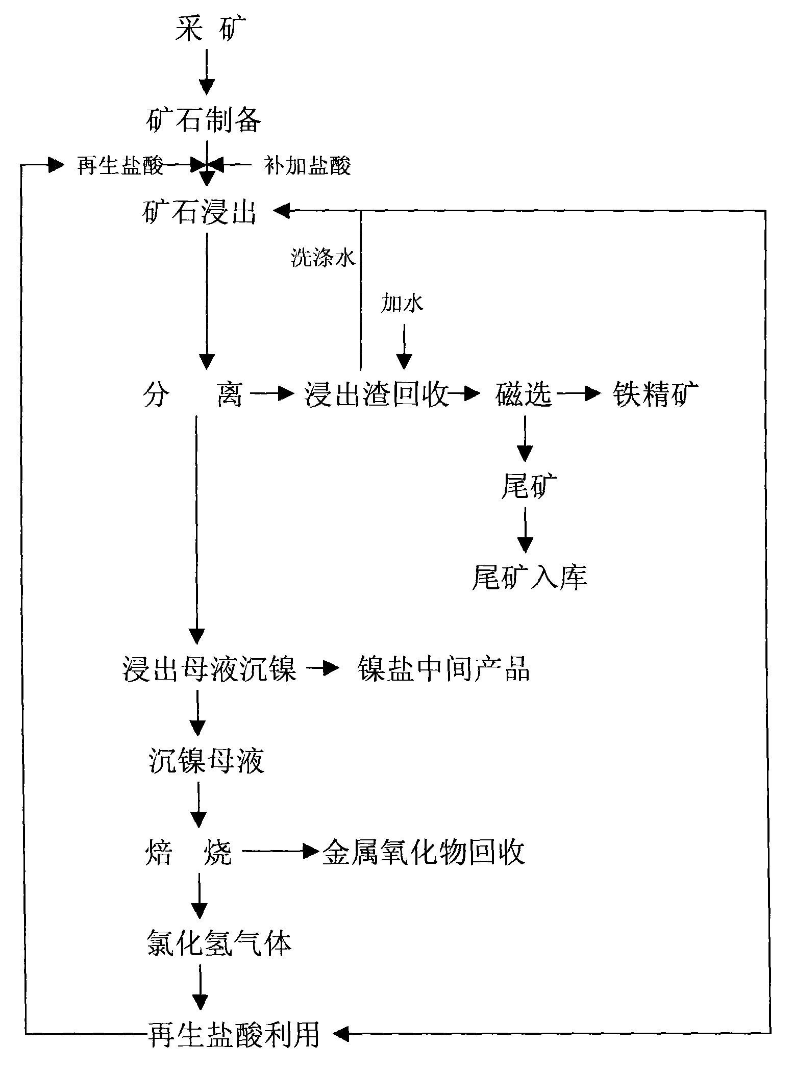 红土镍矿主要成分图片