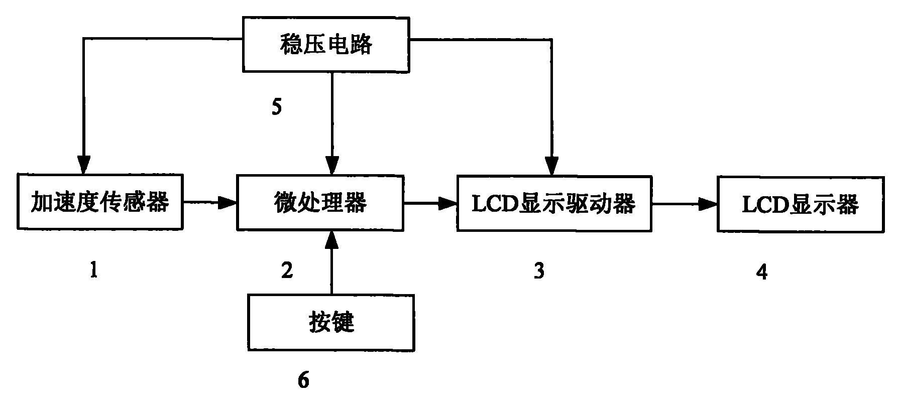 水平仪工作原理图图片