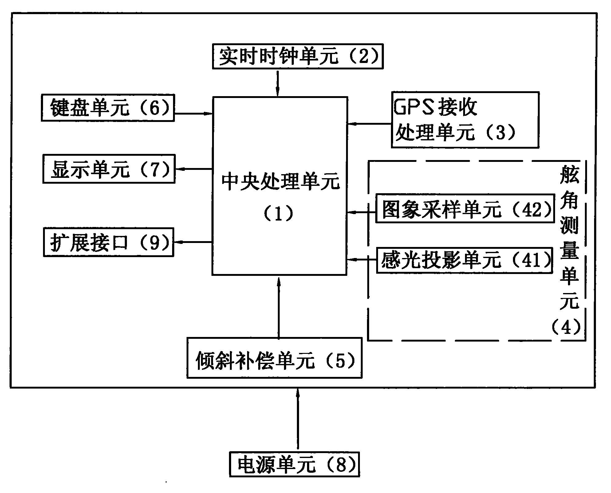 磁罗经自差自动校正方法及其装置