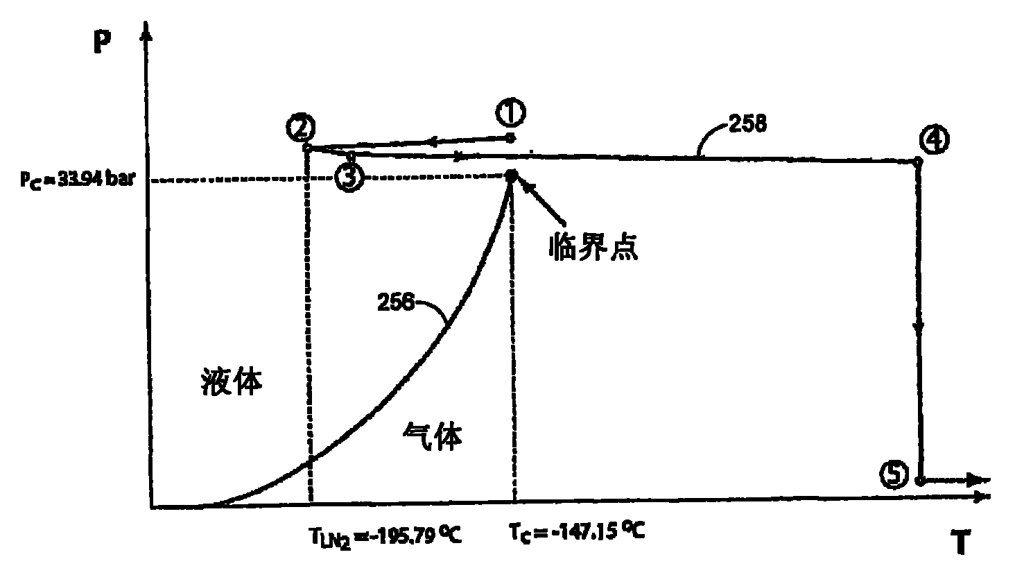 cn101257855a_低温冷却的方法和系统有效