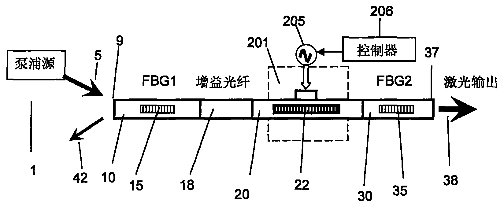 调q的全光纤化光纤激光器