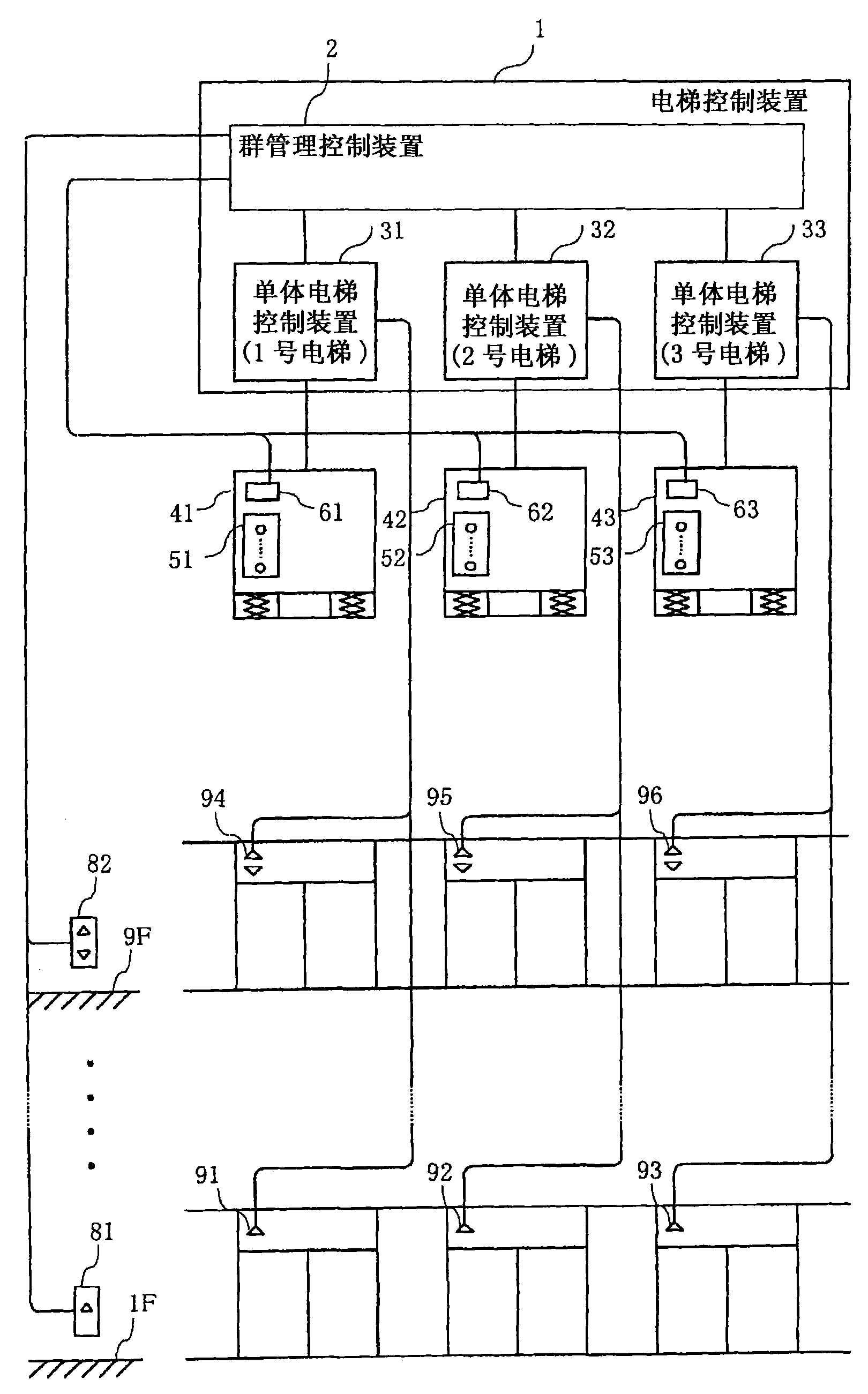 該電梯的顯示裝置具備轎廂位置顯示單元(61～63),該轎廂位置顯示單元