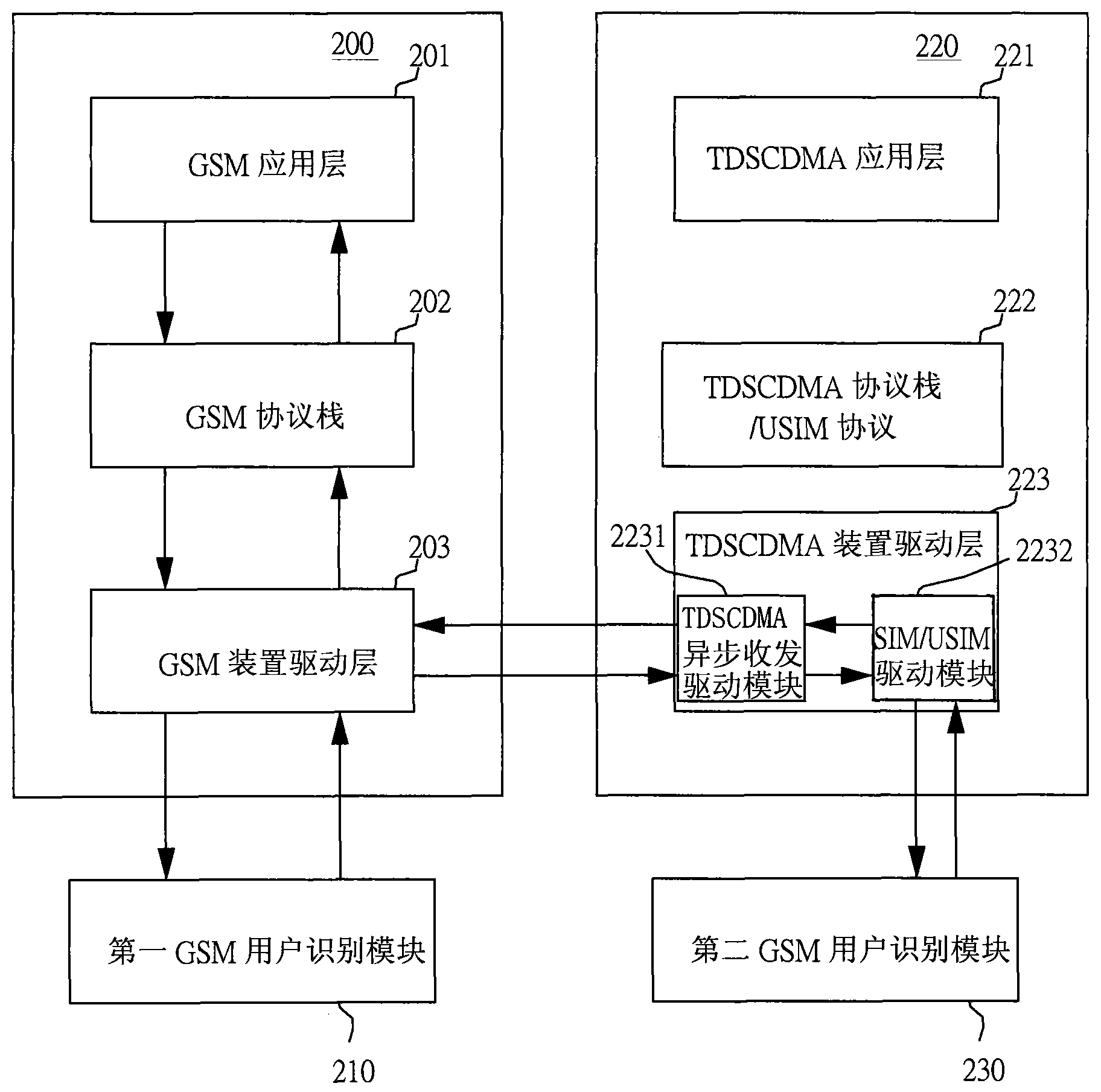 gsm與tdscdma雙模手機控制雙gsm用戶識別模塊的方法