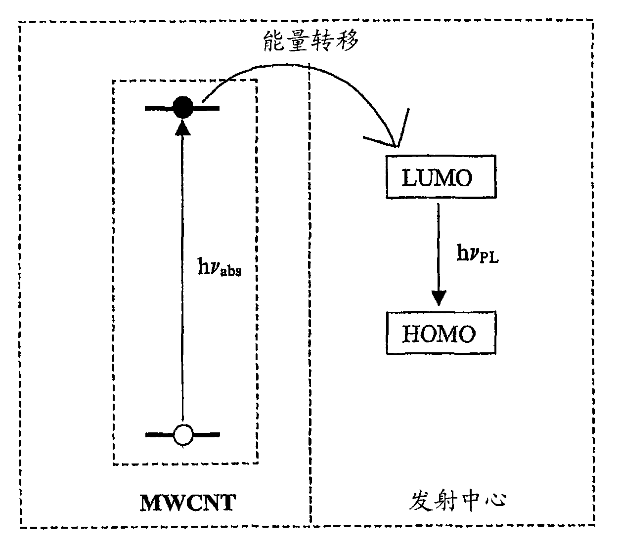 改進的基於碳納米管的半導體裝置及其製造方法