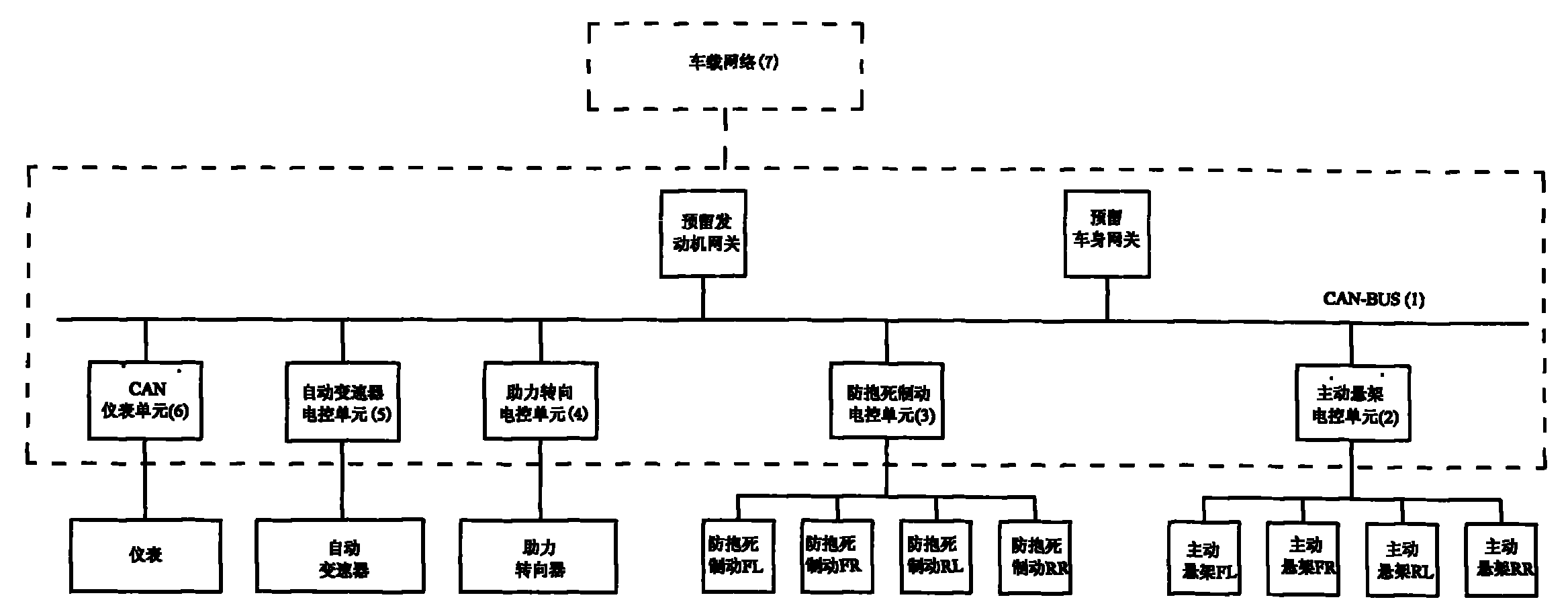 一种canbus集成控制式电控汽车底盘系统