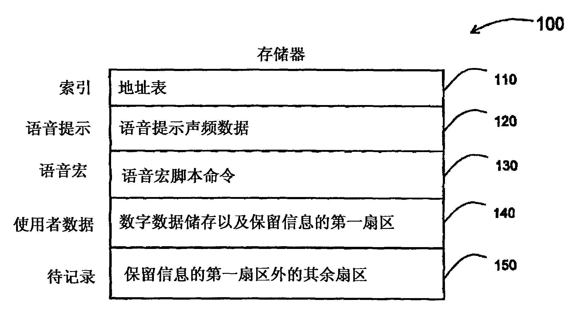 用于声频储存装置信息管理的方法与系统