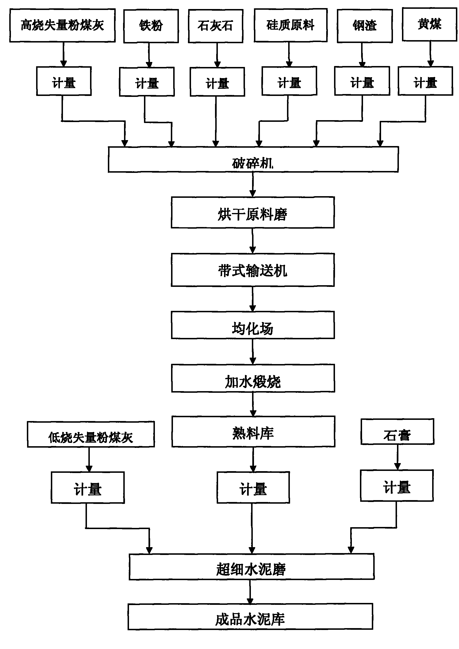 水泥厂煤磨工艺流程图图片