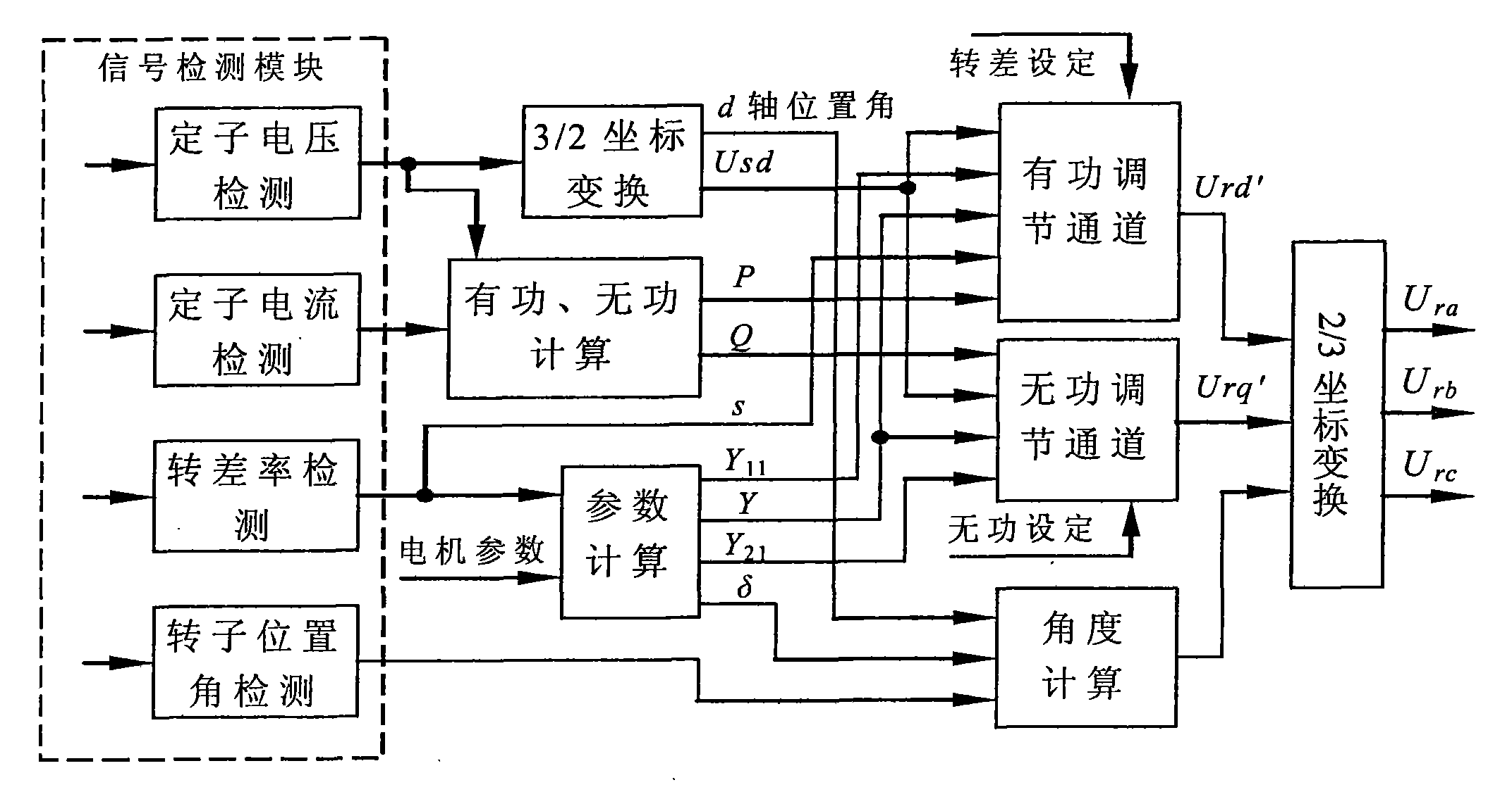 基於動態同步軸系的雙饋感應發電機雙通道勵磁控制方法