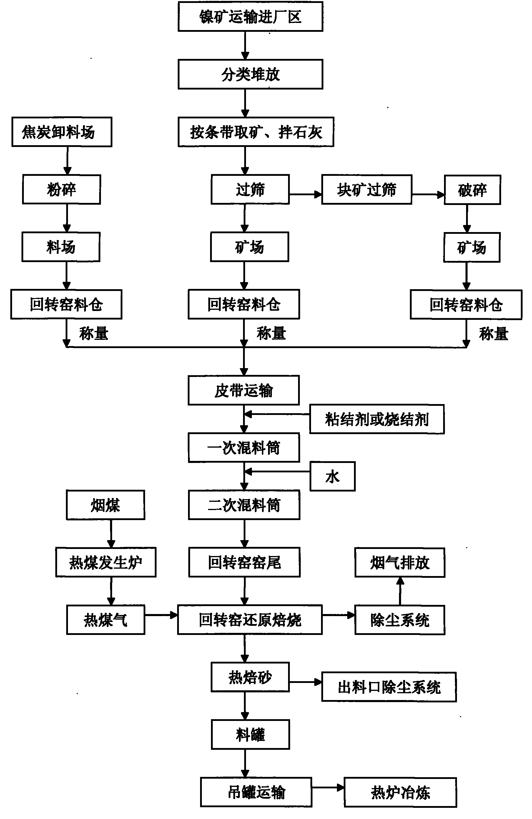 回转窑煅烧流程图图片