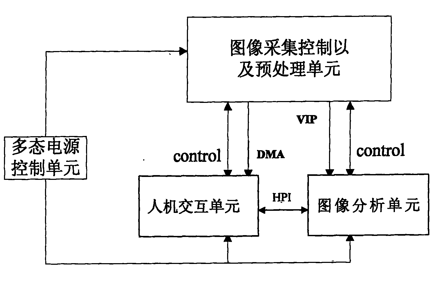 嵌入式视觉检测系统