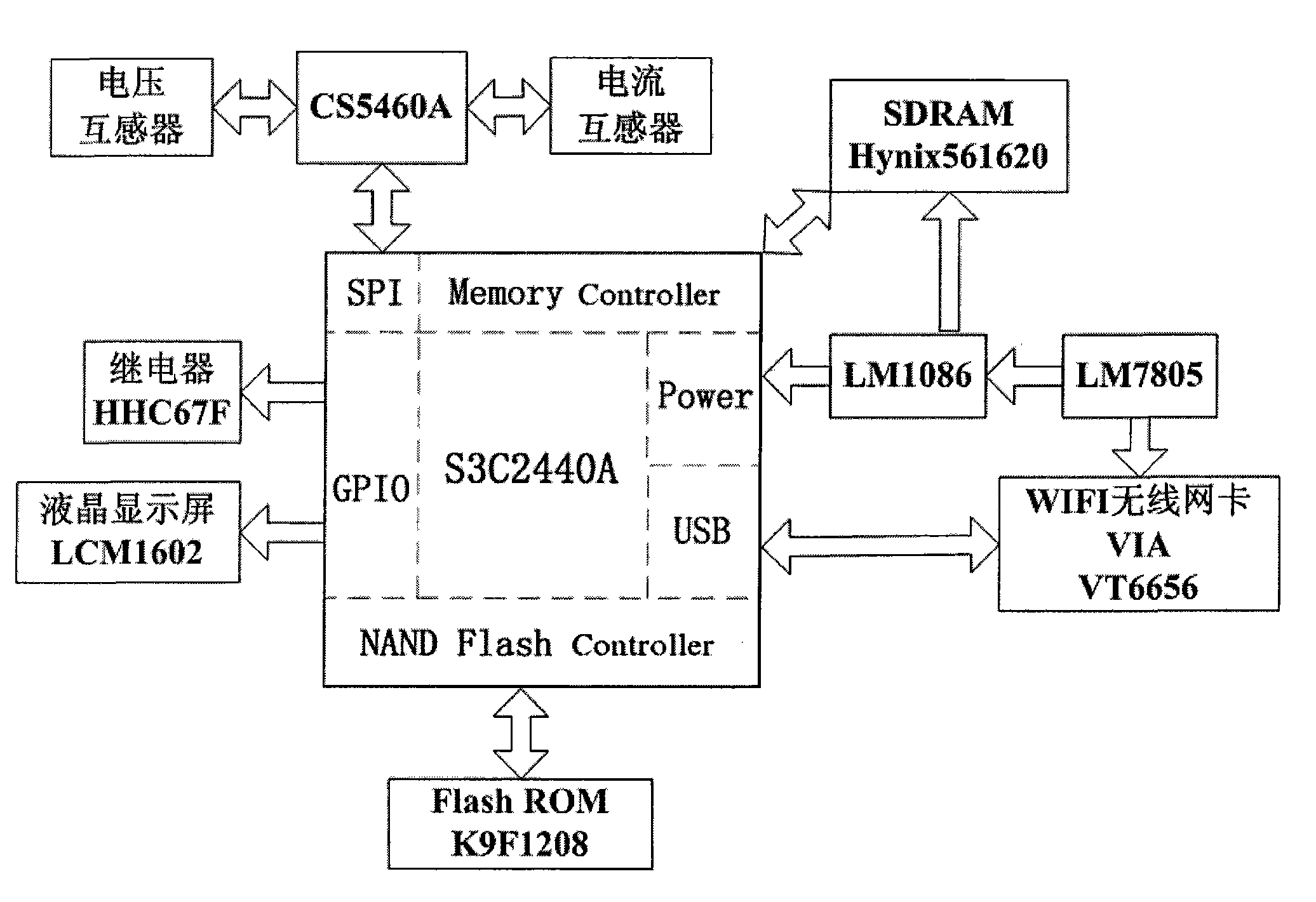 具有wifi通訊功能的電能表