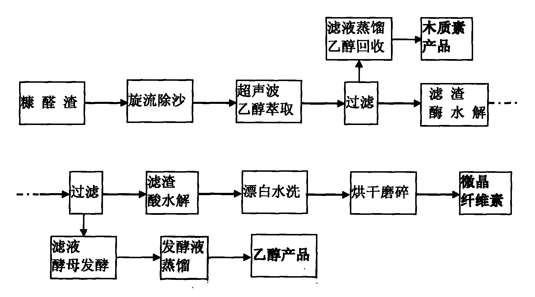 玉米芯生产糠醛流程图图片