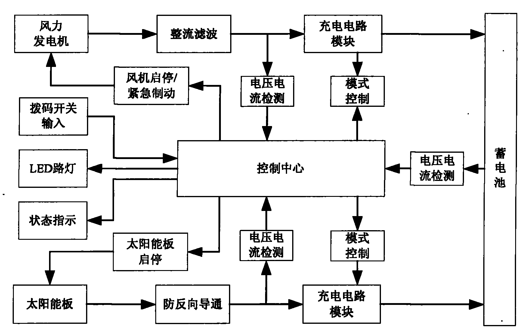 风光互补路灯原理图片