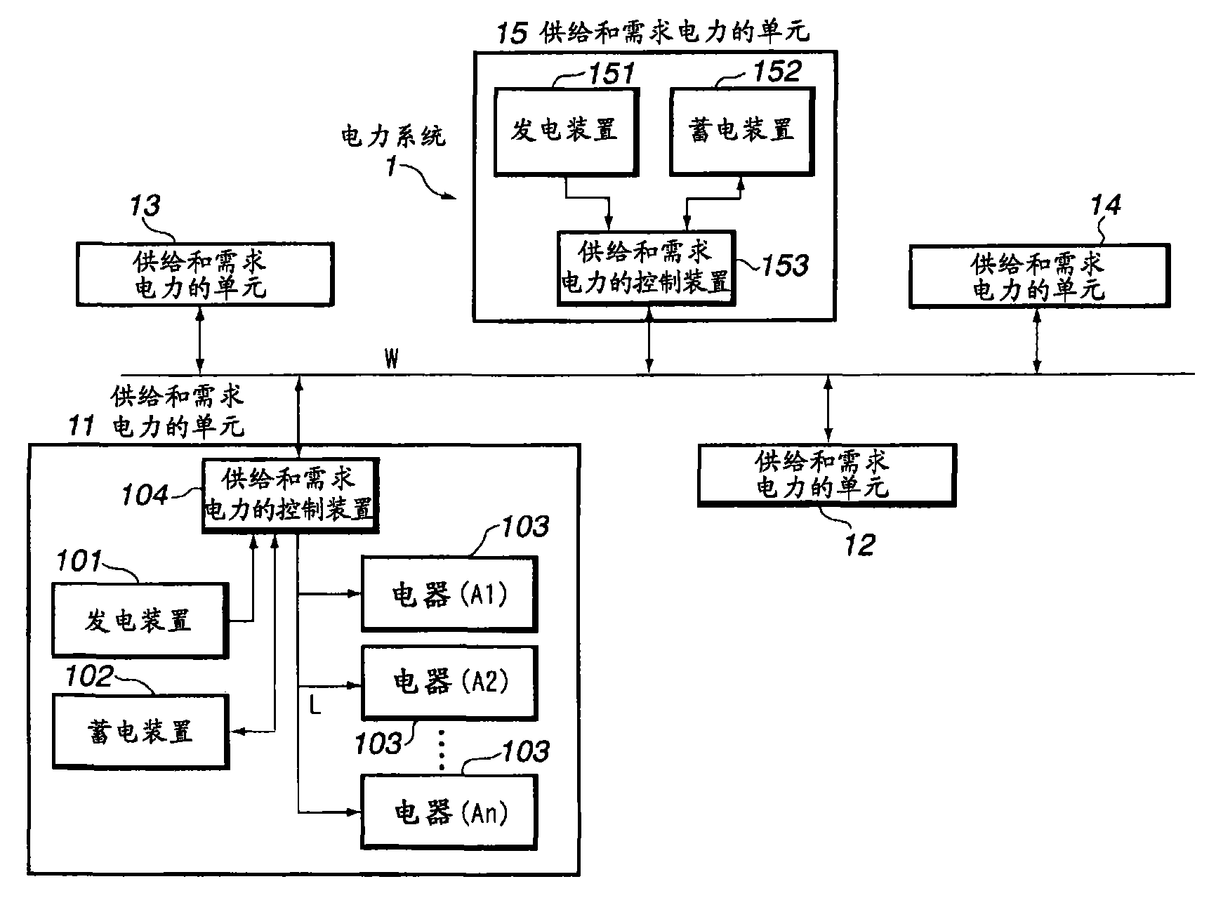 电力系统