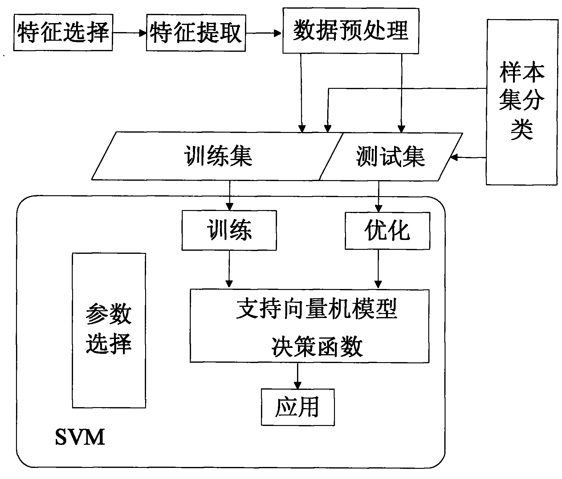 一种基于支持向量机的图像质量评价方法