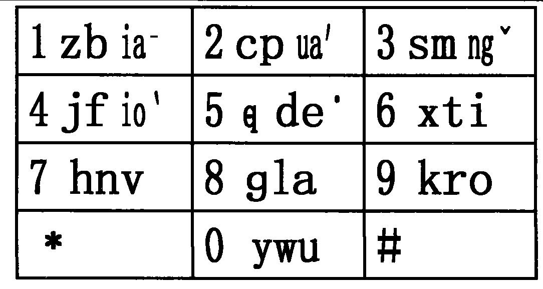 cn101546229a_共用鍵盤的中文與英文的數碼輸入法(30音碼鍵元方案)