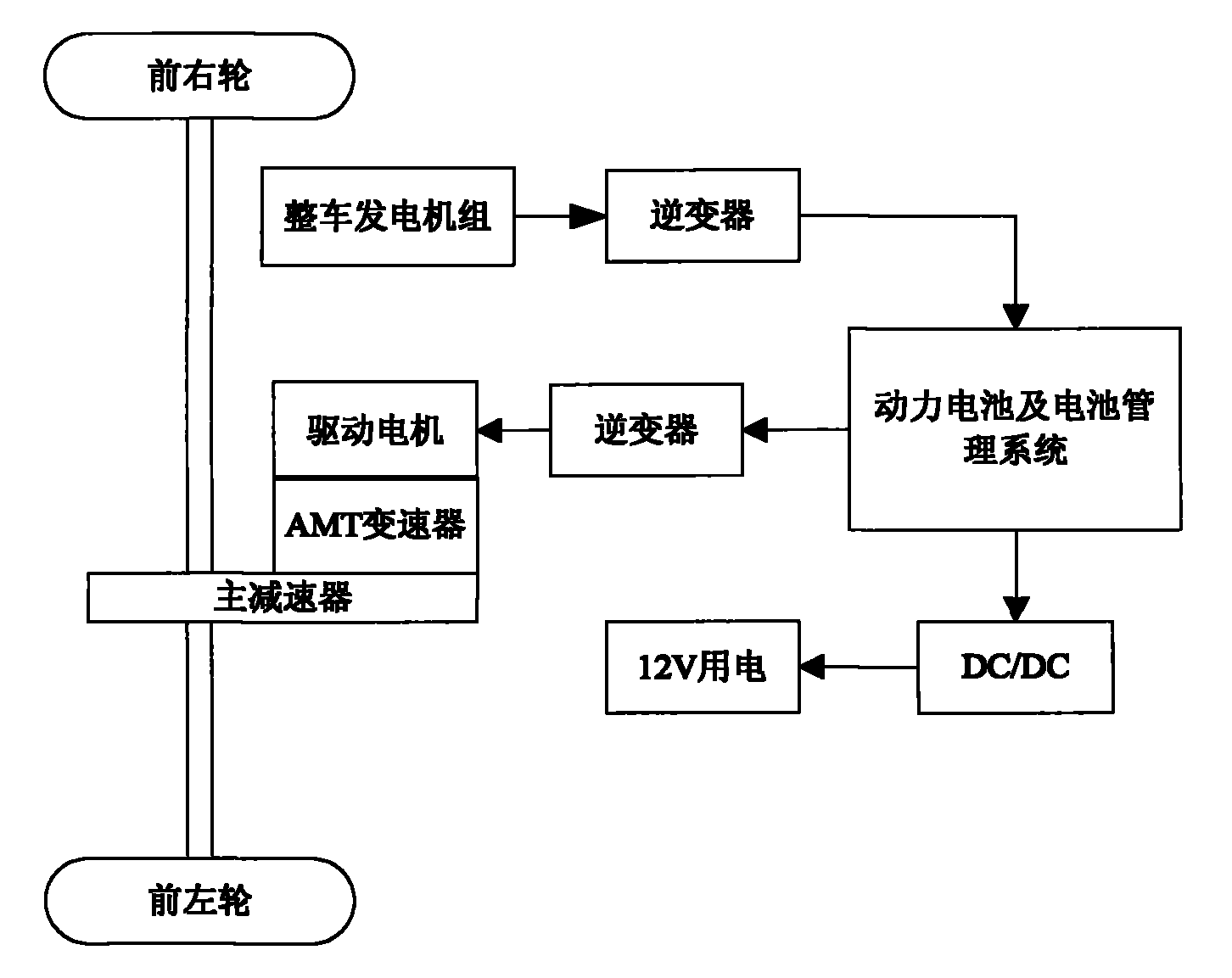 一種自帶發電充電裝置的純電動汽車動力驅動系統