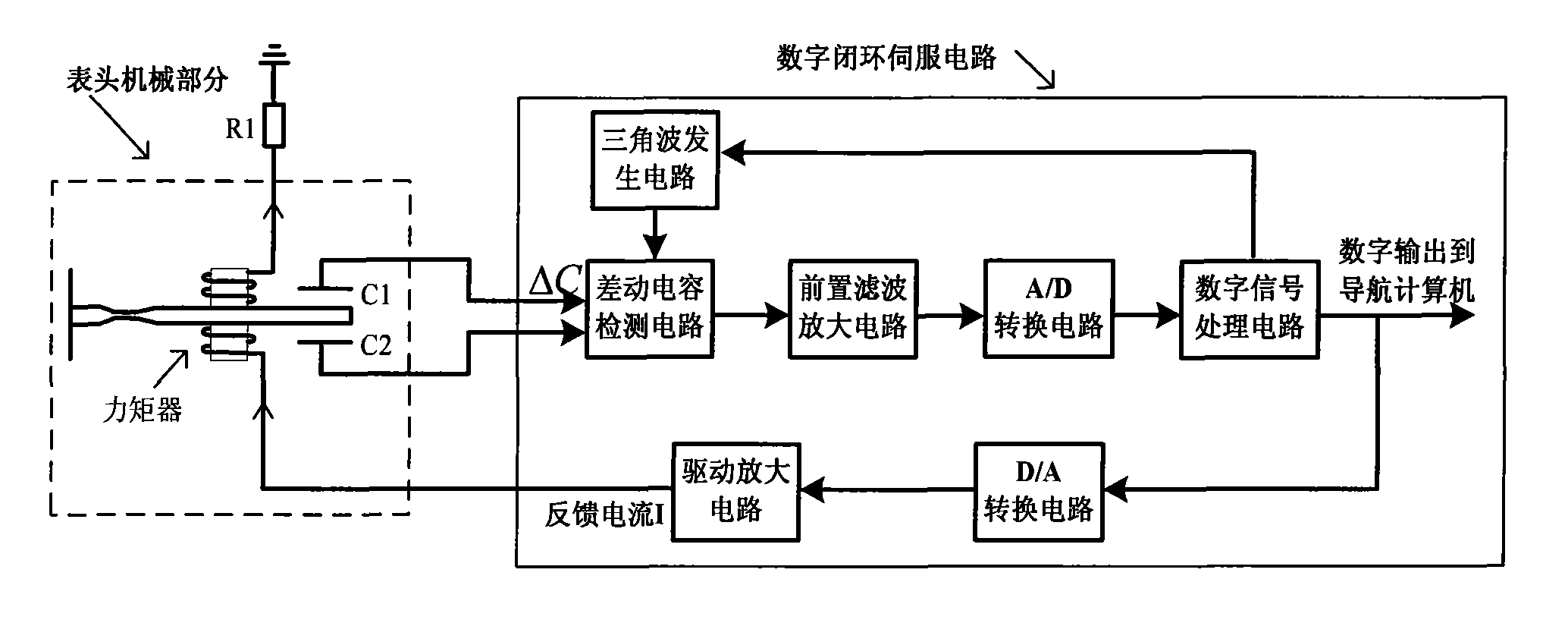 一种用于石英挠性加速度计的数字闭环伺服电路