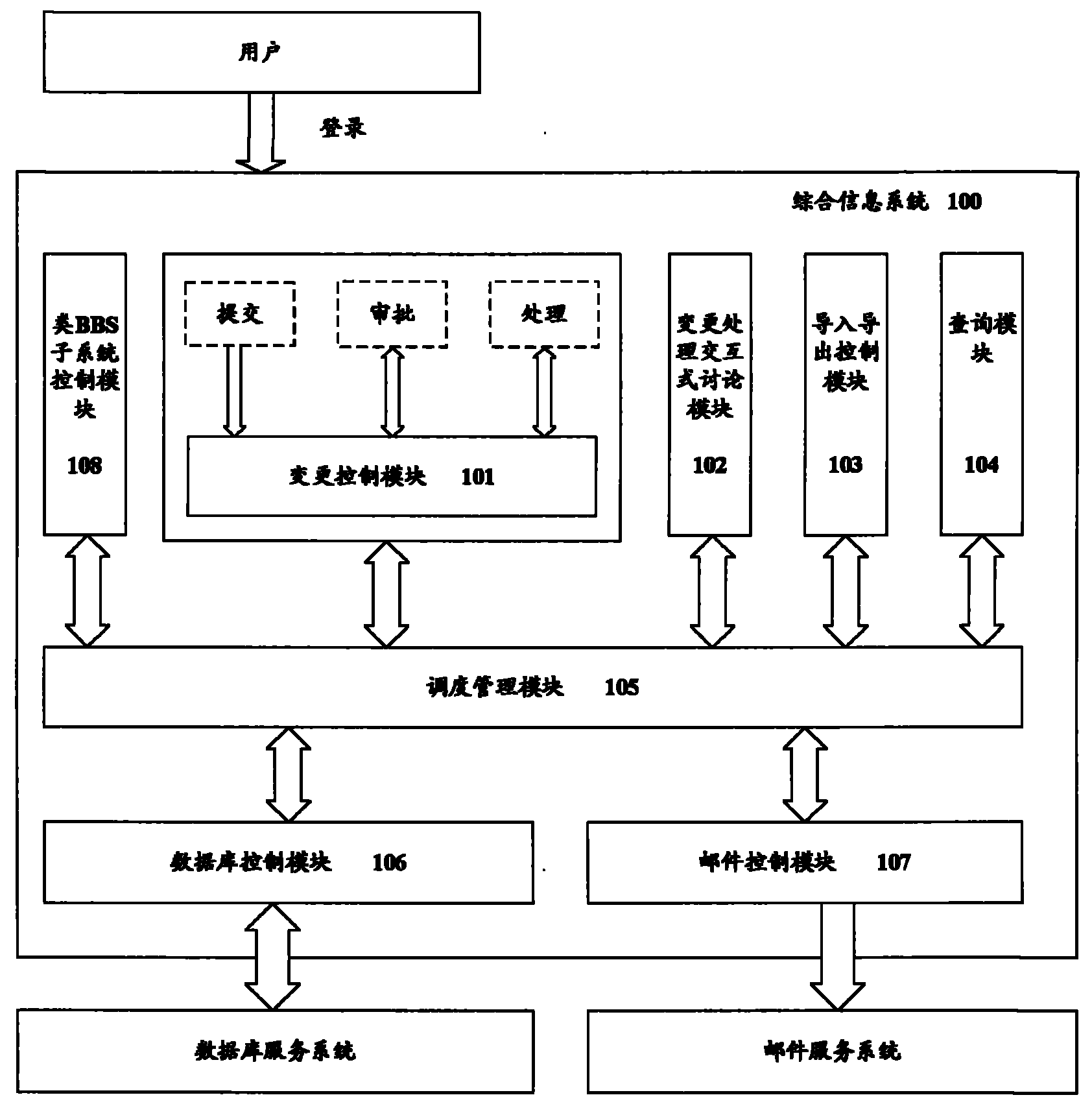 cn101599918a_基于web的综合信息系统及其变更信息处理方法失效