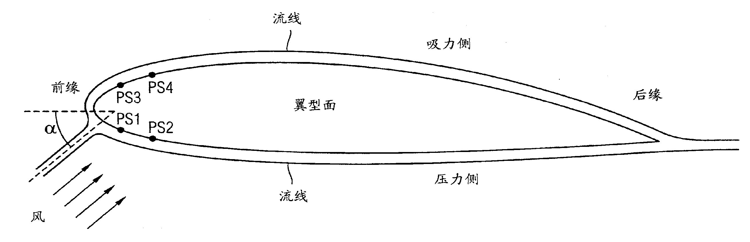 调整风力涡轮机叶片的桨距的方法和装置