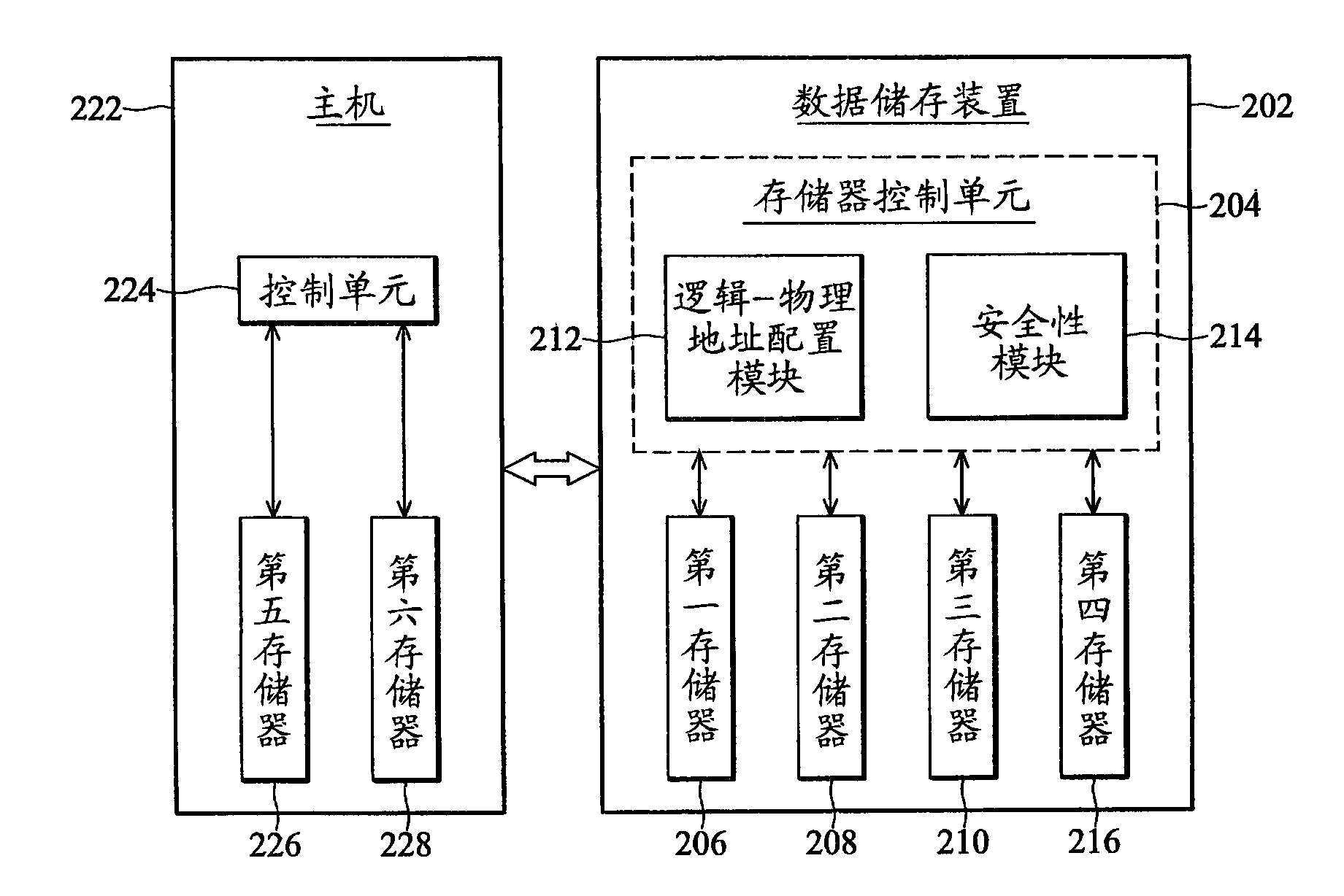cn101673243a_数据储存装置与方法有效